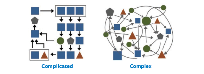 chart_complicated_vs_complex - Texas Hospital Association chart displaying difference between complicated vs complex