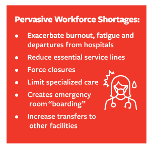 Pervasive Workforce Shortages