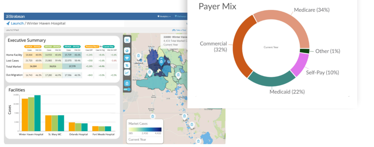 Compass Program Overview - Texas Hospital Association