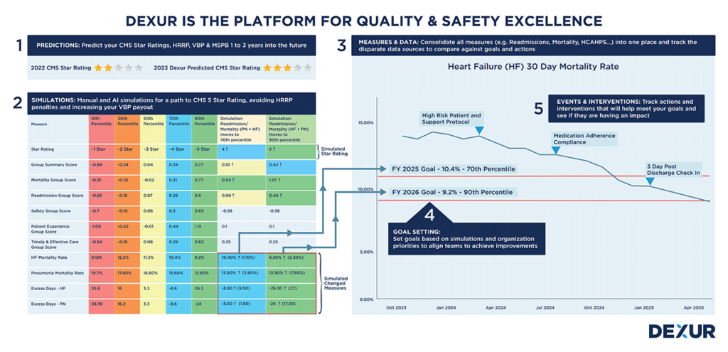 Dexur-Quality-and-Safety-Excellence-THA-Scope-Article - Texas Hospital Association