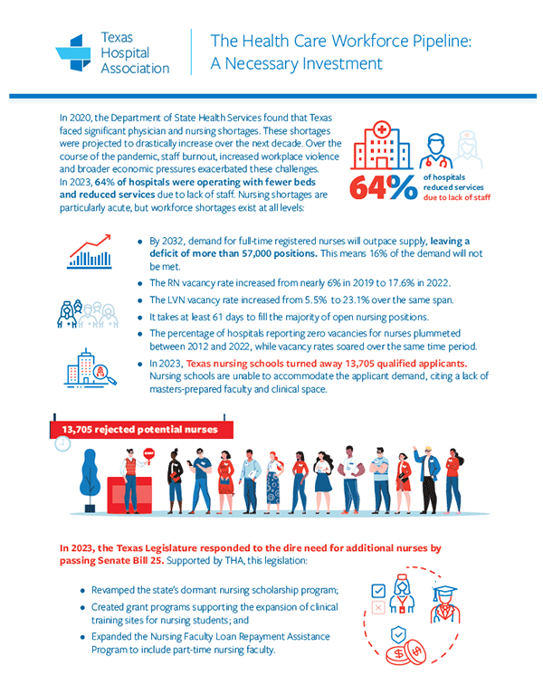 The Health Care Workforce Pipeline: A Necessary Investment