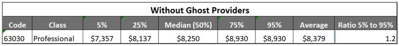 63030 without Ghost Providers - Texas Hospital Association 63030 without Ghost Providers
