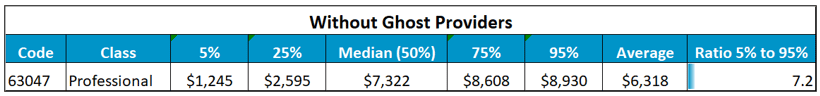63047 without Ghost Providers - Texas Hospital Association 63047 without Ghost Providers