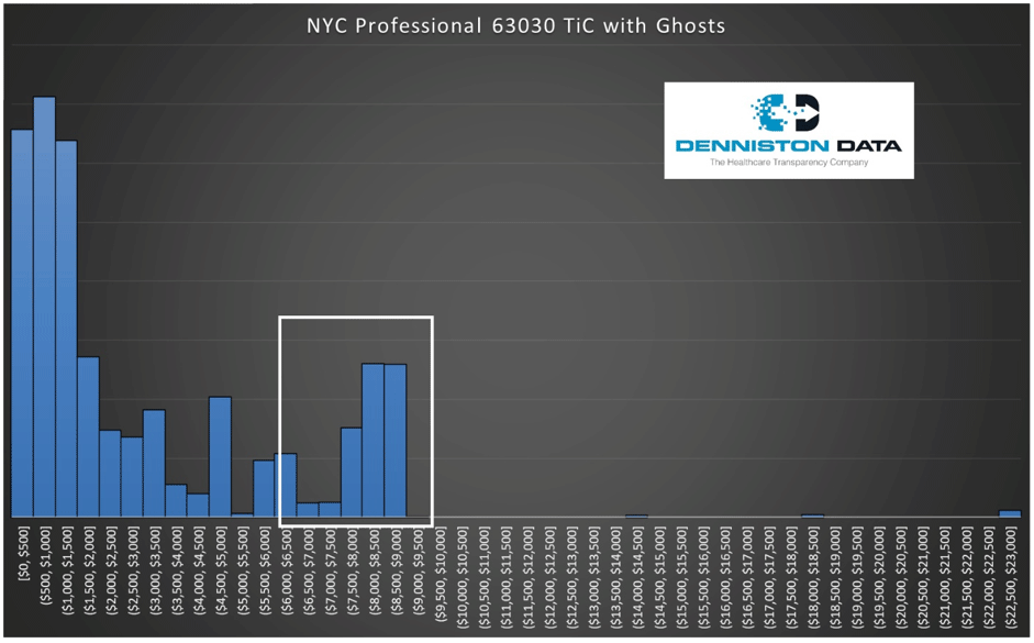 NYC Professional 63030 TiC with Ghosts - Texas Hospital Association NYC Professional 63030 TiC with Ghosts