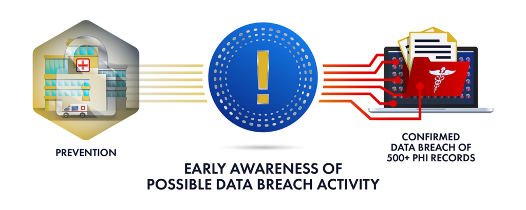 Early awareness of possible data breach activity - Texas Hospital Association Early awareness of possible data breach activity