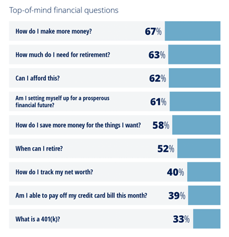 Empower: Top-of-mind financial questions - Texas Hospital Association