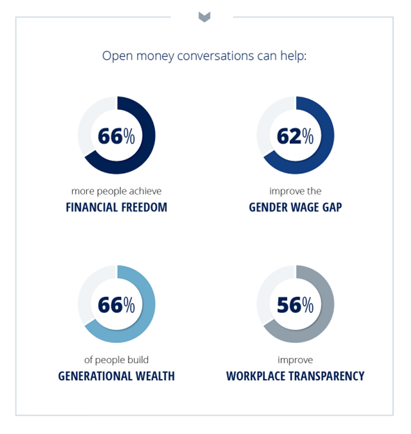 Empower: Open money conversations can help - Texas Hospital Association