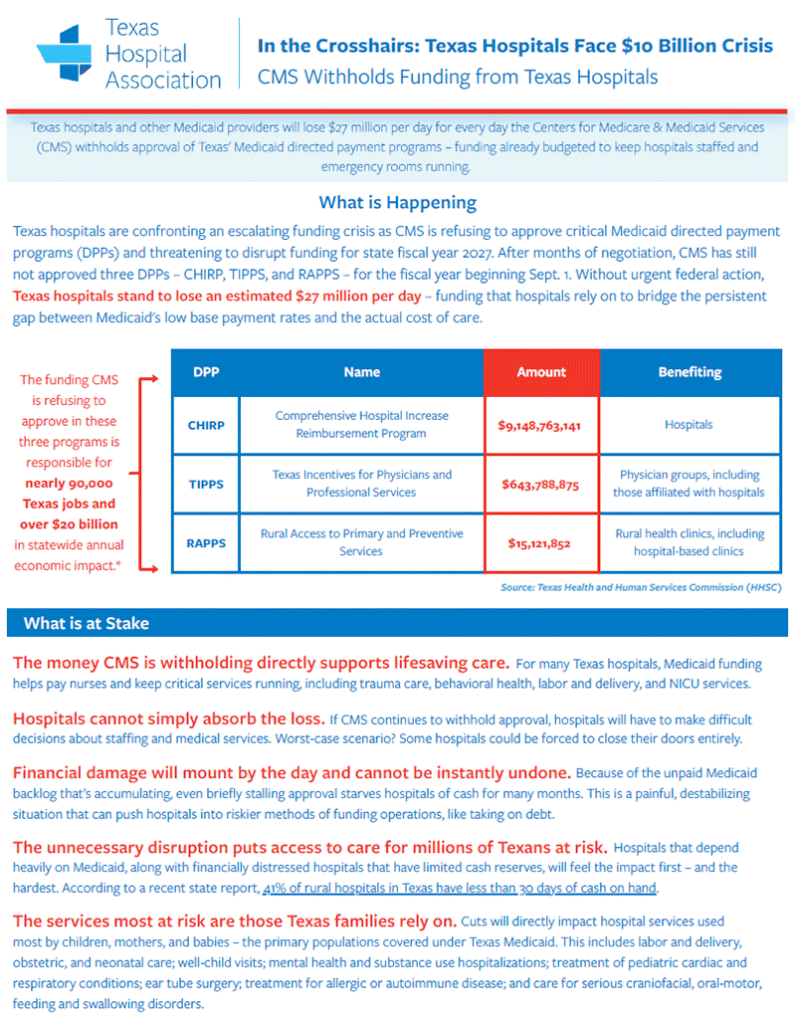 Texas Hospital Association infographic about CMS withholding funding; includes a table for CHIRP, TIPPS, and RAPPS and a'What is at Stake' section.