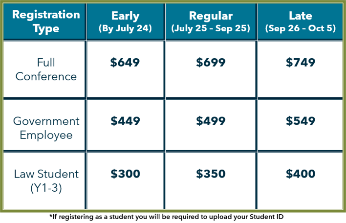 Texas Health Law Conference 2026 Price Chart - Texas Hospital Association Pricing table: registration types—Full Conference, Government Employee, Law Student; deadlines Early, Regular, Late; prices: 9/9/9, 9/9/9, 0/0/0.
